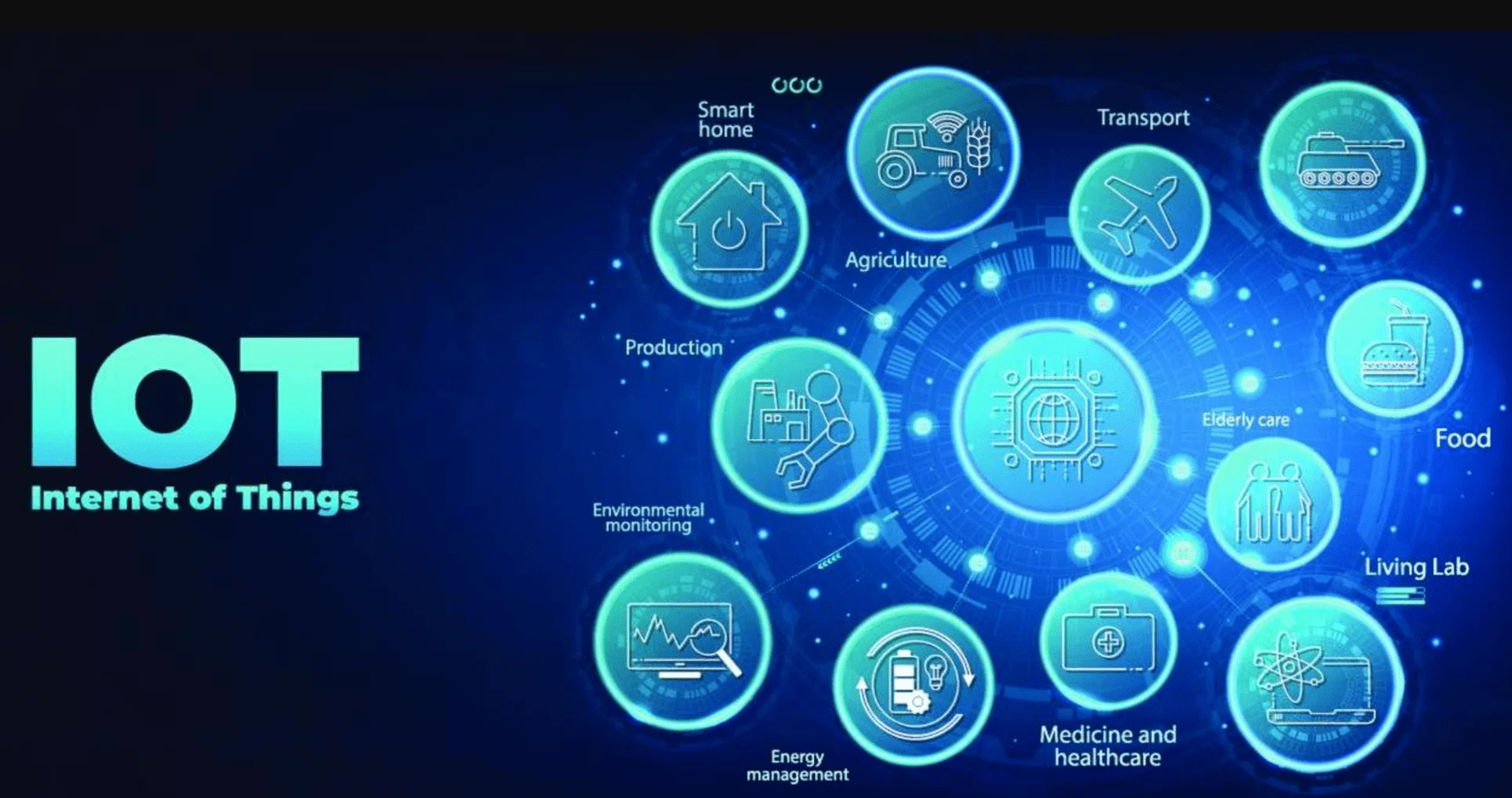 The Role of IoT (Internet of Things) in Smart Homes & Cities